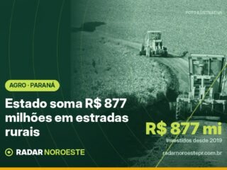 Paraná investe R$ 877 milhões em estradas rurais desde 2019