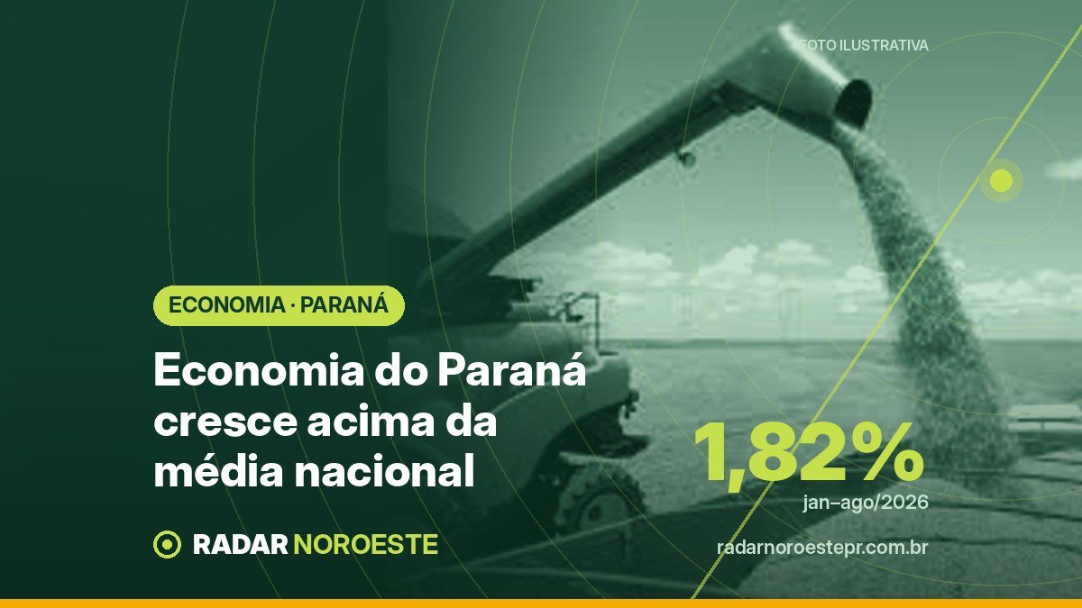 Economia do Paraná cresce 1,82% em 2026 e supera média nacional